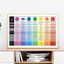 Load image into Gallery viewer, Chakra Chart Reference Canvas Poster Meditation Yoga Wall Art Painting Prints Yoga Gift Modern Decoration Picture Home Decor