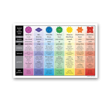 Load image into Gallery viewer, Chakra Chart Reference Canvas Poster Meditation Yoga Wall Art Painting Prints Yoga Gift Modern Decoration Picture Home Decor