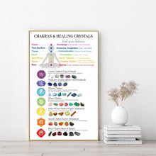Load image into Gallery viewer, Chakras & Corresponding Healing Crystals Guide Poster Meditation Wall Art Canvas Painting Yoga Print Living Room Home Wall Decor