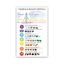 Load image into Gallery viewer, Chakras & Corresponding Healing Crystals Guide Poster Meditation Wall Art Canvas Painting Yoga Print Living Room Home Wall Decor