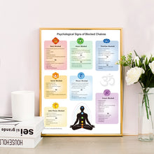 Load image into Gallery viewer, Chakras Poster Reiki Master Energy Healing Education Canvas Print Psychological Issues of Blocked Chakras Yoga Studio Wall Decor