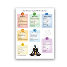 Load image into Gallery viewer, Chakras Poster Reiki Master Energy Healing Education Canvas Print Psychological Issues of Blocked Chakras Yoga Studio Wall Decor